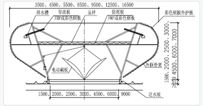MCW4型壓桿式弧線型通風天窗技術參數