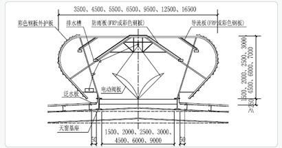 MCW5型：暗扣式屋脊通風氣樓技術參數