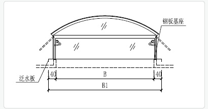 C3CT圓拱型電動采光排煙天窗（側開式）技術參數